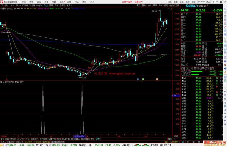 云海金股票指数走势预测_股票最重要的技术指标_云海金股票技术指标分析