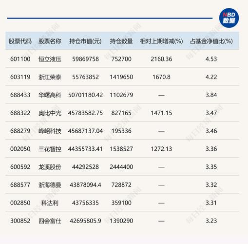 长信低碳环保量化股票A重仓股_中国宝安股票分析_中国宝安 股票
