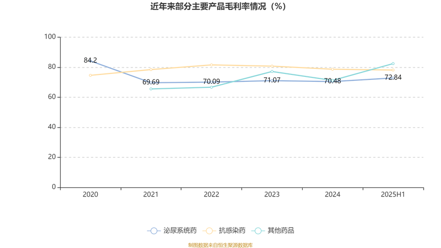 仟源医药2023年上半年营收下降，净利润为负资金吃紧