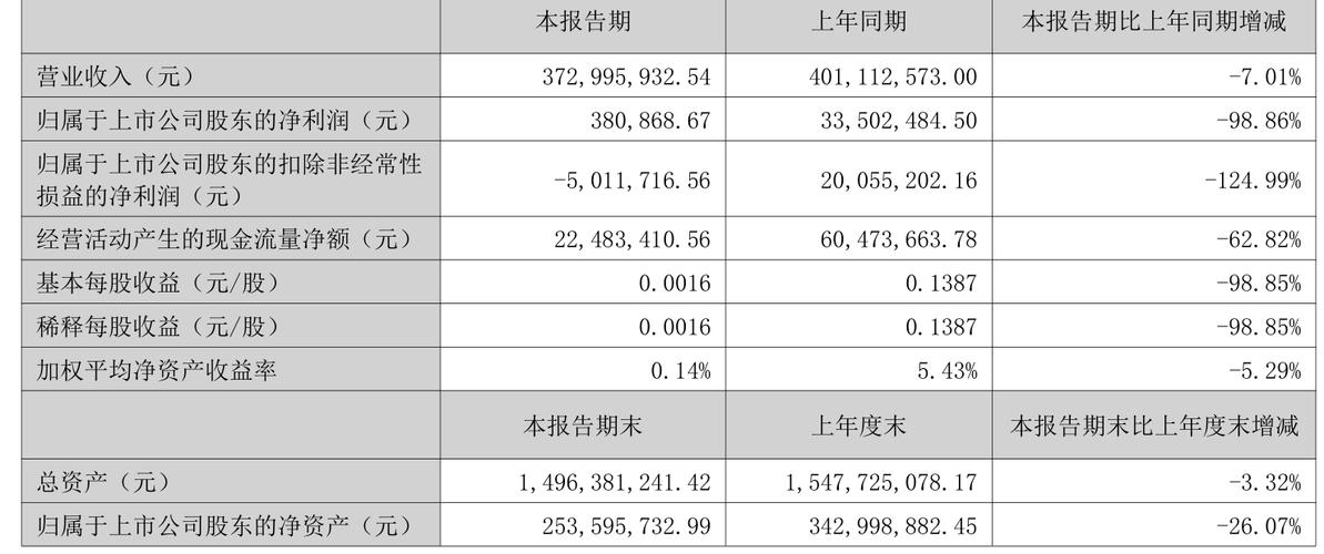 仟源医药业绩下滑原因分析_仟源制药股票_仟源医药2023年半年度报告