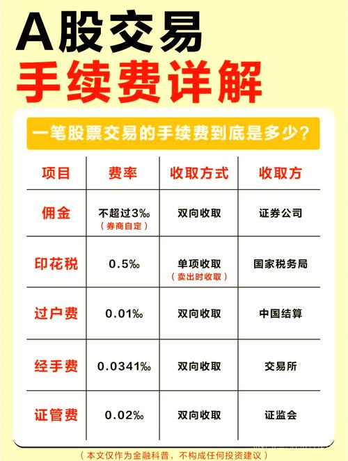 短线炒股哪个证券公司好_短线炒股选哪家券商好_交易佣金低的券商推荐