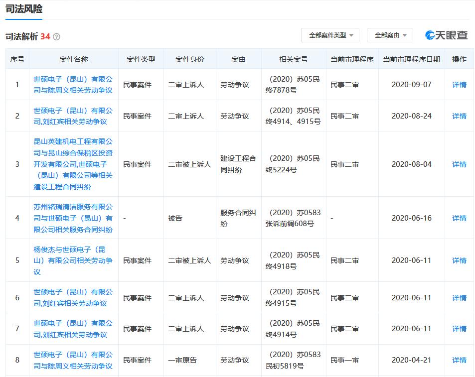 世硕电子员工证件处理不当_昆山电子厂扔员工证件事件_昆山世硕电子女孩多吗