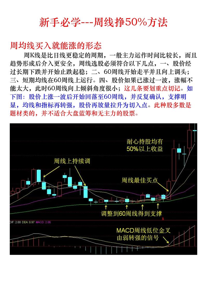 周线MACD金叉_周线选股标准_用周线买股票技巧