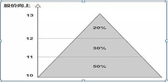 用有限公司的名义炒股好处_人性弱点与股市_股市投资境界