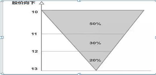 用有限公司的名义炒股好处_股市投资境界_人性弱点与股市