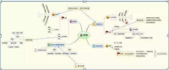 股市投资境界_用有限公司的名义炒股好处_人性弱点与股市