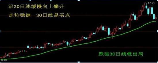 散户精力有限，做精一只股才是王道！如何精选个股？