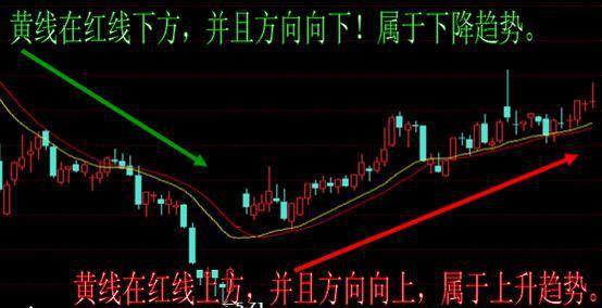 用有限公司的名义炒股好处_K线选股技巧_做精一只股