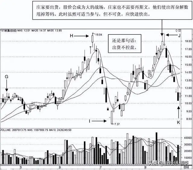 大盘上涨个股不涨的股票_庄家拉升股价时机_股市投资技巧