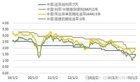 A股市场表现_稳增长政策_2025央行为什么要降准