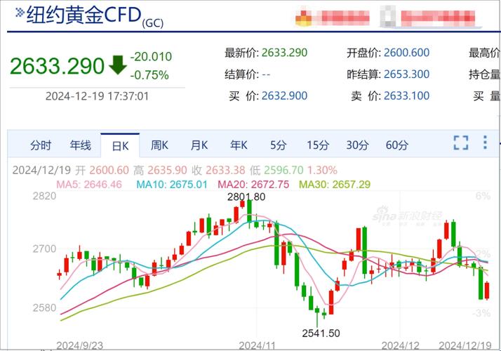 金融界7月7日：美元汇率走高，黄金期货连跌，白银铂金走势几何