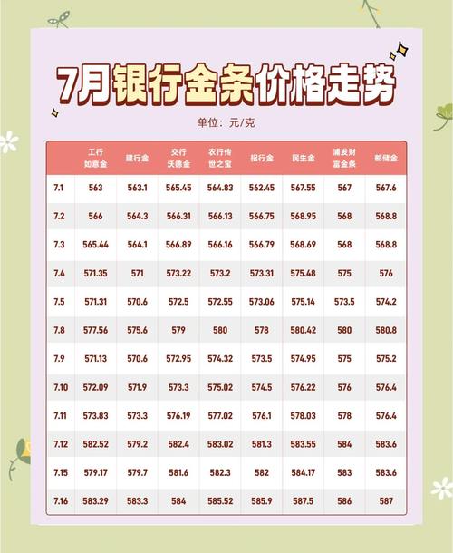 黄金期货连续下跌趋势_黄金最低能跌到多少_美元汇率走高对黄金影响