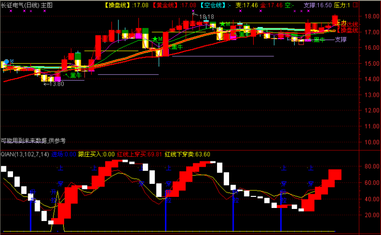 大智慧Level2DDE分时指标_DDX分时选股短线机会_大智慧可以分时预警吗