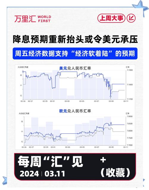 美联储最新预测显示降息或至2024年，黄金期货等价格承压