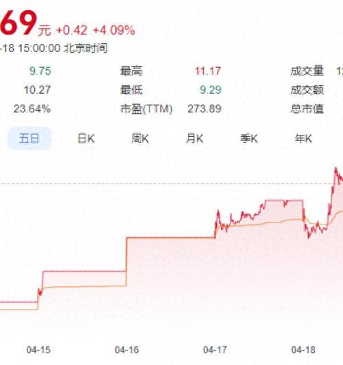 5月15日电力板块回调，乐山电力等股价逼近跌停