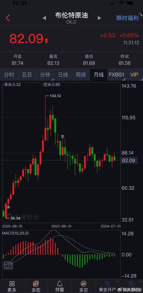 影响石油股价格的因素_石油股票涨跌分析_石油股票什么时候会涨