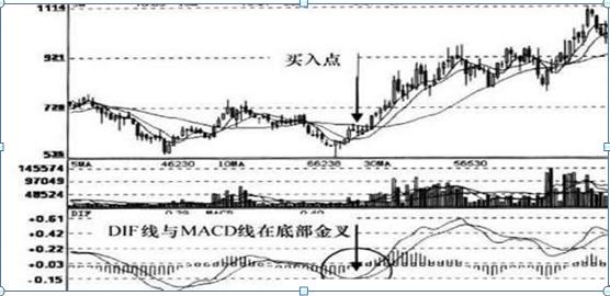 炒股成为有钱人靠谱吗_用有限公司的名义炒股好处_股市7亏2平1赚的原因