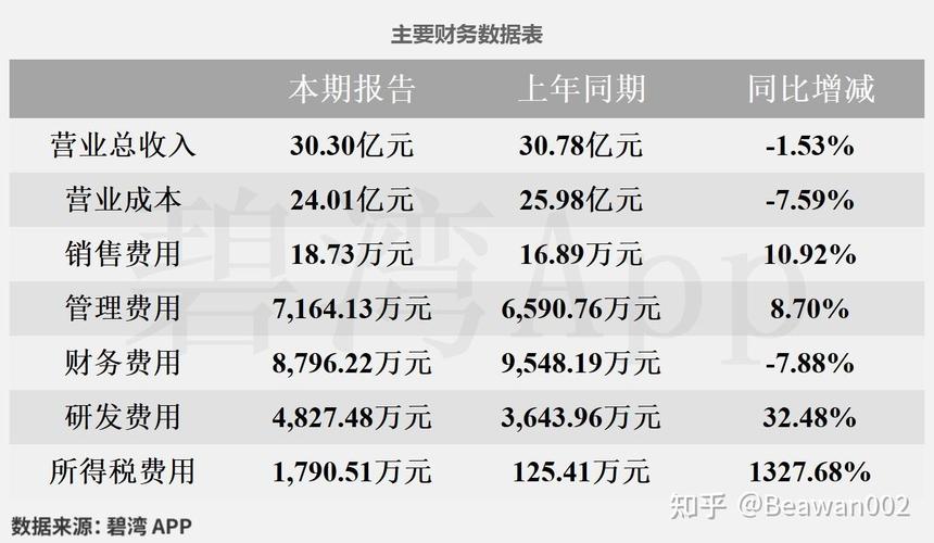 为什么没人看好电力股_净利润下滑39.8%原因解读_国电电力2025年中报分析