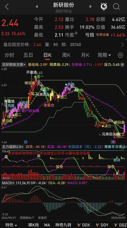 30分钟周期分时预警公式，通达信无法实现，大智慧L2可行