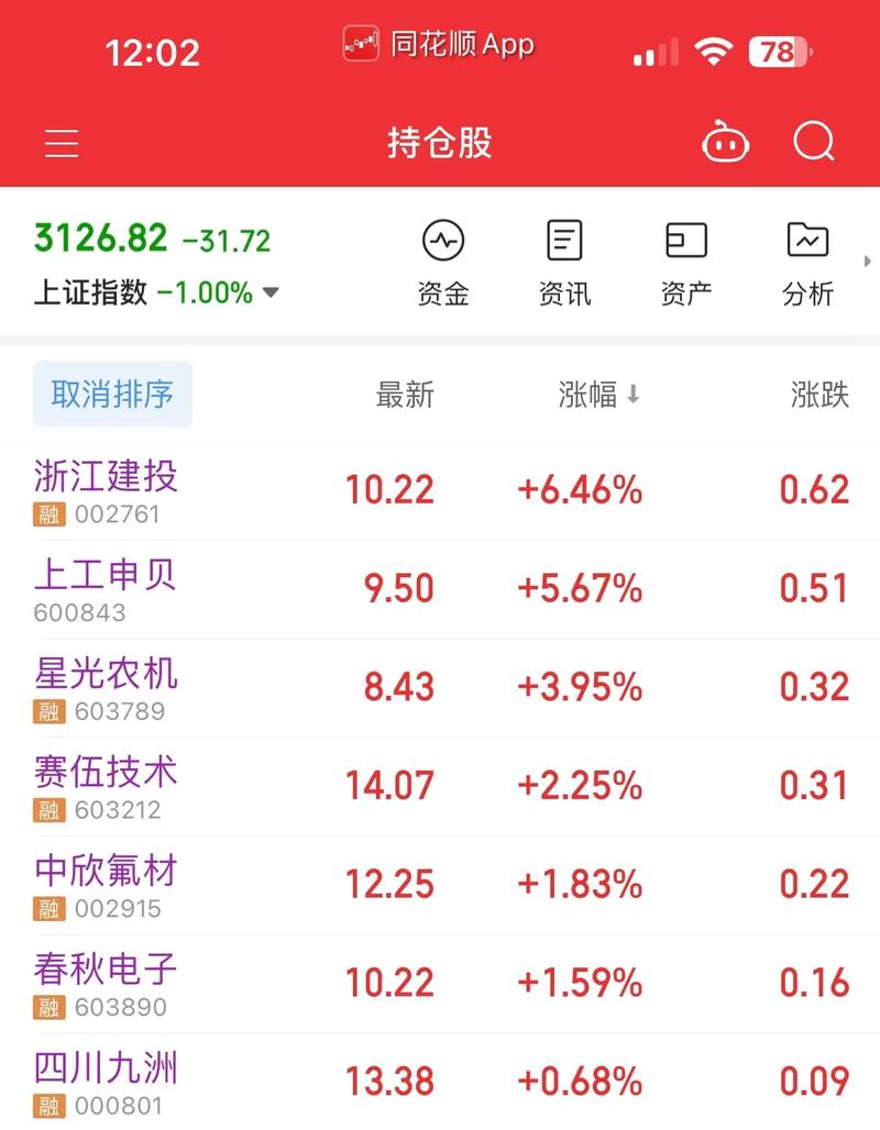 克服贪婪心态投资_股市不贪赚钱技巧_大智慧炒股实战技法