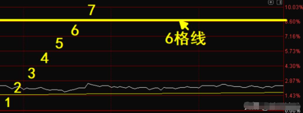 股票投资风险收益_怎么看股票是不是a股_股市趋势分析技巧