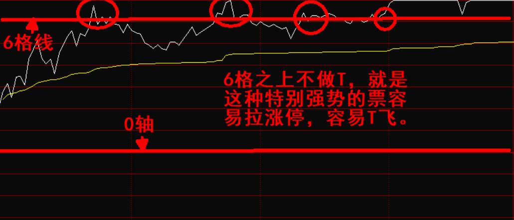 股市趋势分析技巧_怎么看股票是不是a股_股票投资风险收益