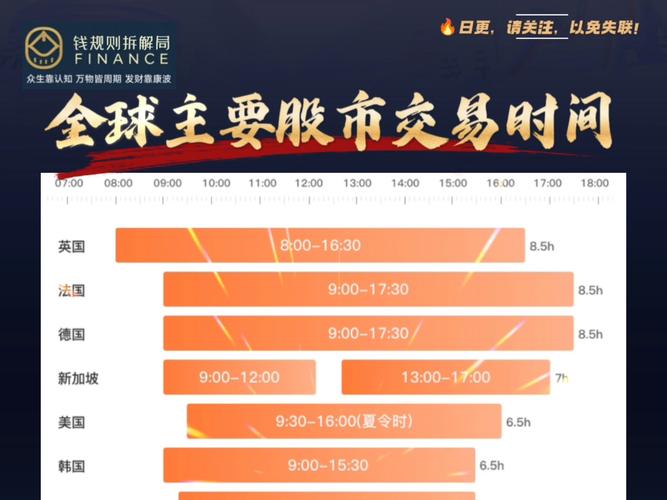 股票开盘时间_股市开盘后多久可以买卖股票_股票交易时间