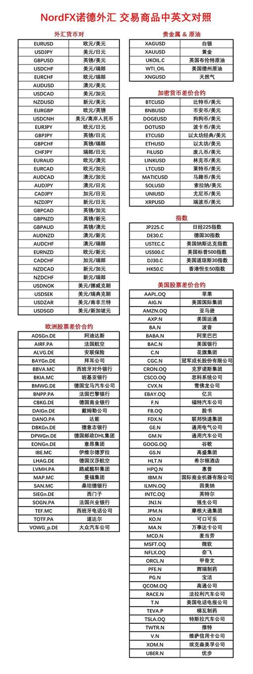 外汇基本汇率交叉汇率固定汇率浮动汇率外汇市场特点全球主要外汇市场伦敦外汇市场纽约外汇市场东京外汇市场_外汇理财产品实际上是