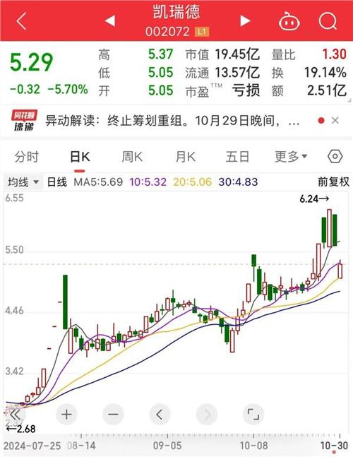 中体产业股票重组_有重组预期的股票列举_股票重组利好吗