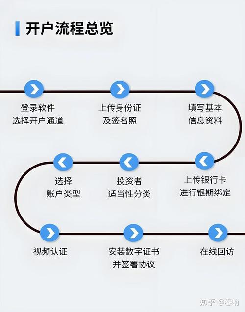 国内商品期货杠杆比例_手续费比较_期货公司开户流程