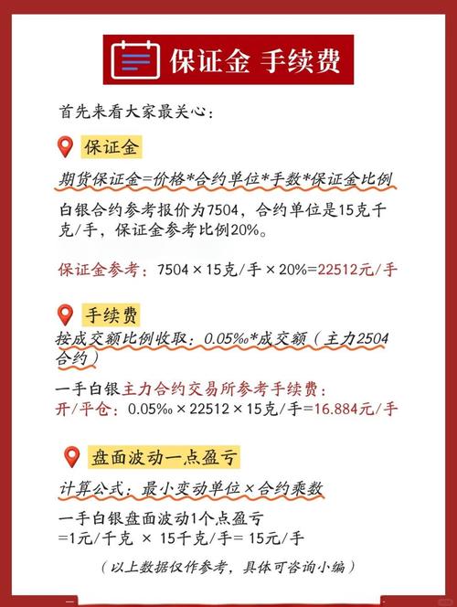 <strong>读懂保证金：期货交易的准入钥匙与风险开关，关乎新手操作</strong>