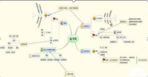 短线操作策略_均线战法技巧_大智慧炒股实战技法