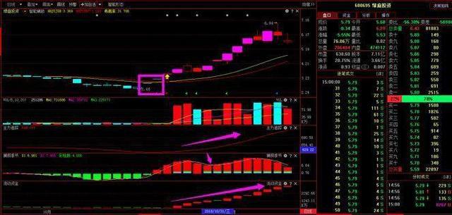 均线战法技巧_短线操作策略_大智慧炒股实战技法