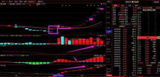 短线操作策略_大智慧炒股实战技法_均线战法技巧