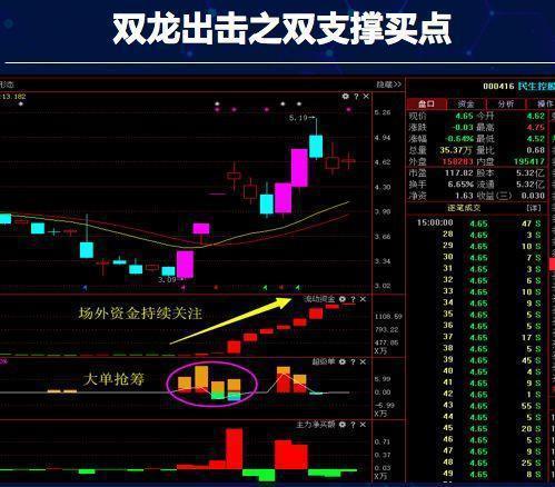 短线操作策略_均线战法技巧_大智慧炒股实战技法