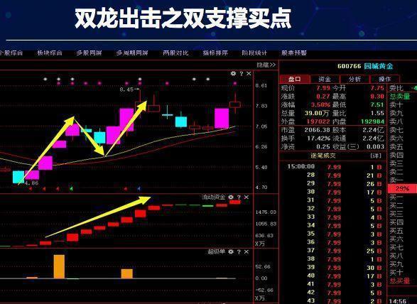 均线战法技巧_短线操作策略_大智慧炒股实战技法