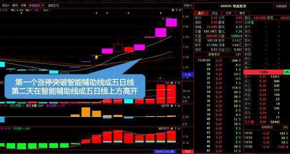 短线操作策略_均线战法技巧_大智慧炒股实战技法