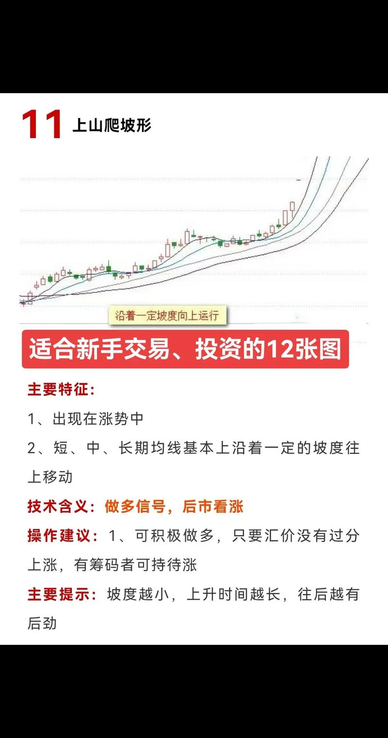 均线战法技巧_短线操作策略_大智慧炒股实战技法