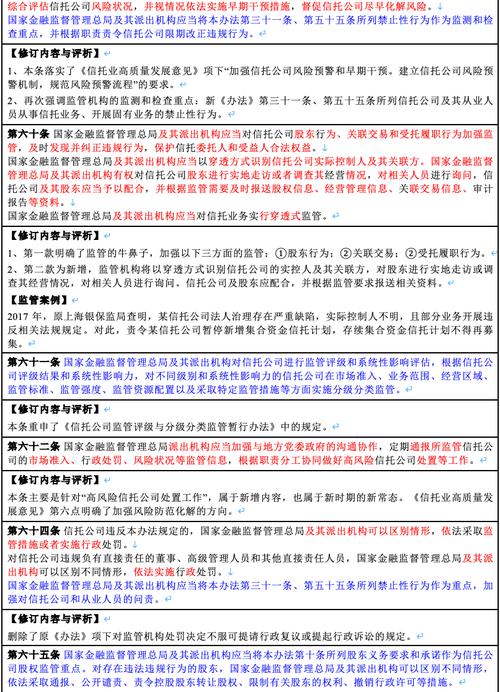 解读信托公司净资本管理办法 2025 年：目的与指标全解析
