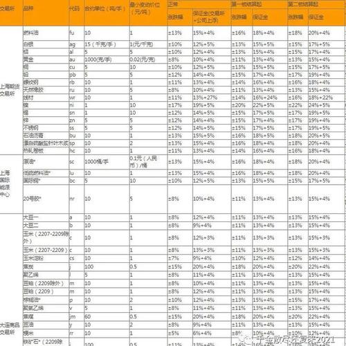 国内期货市场杠杆率介绍：通常设定及实际操作中的倍数情况