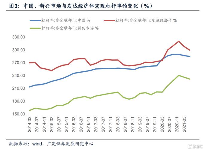 国内商品期货杠杆比例_期货市场杠杆倍数_交易所保证金比例调整