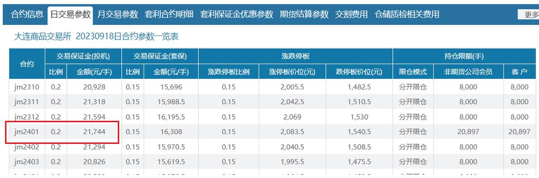 交易所保证金比例影响_期货螺纹钢杠杆倍数_国内商品期货杠杆比例