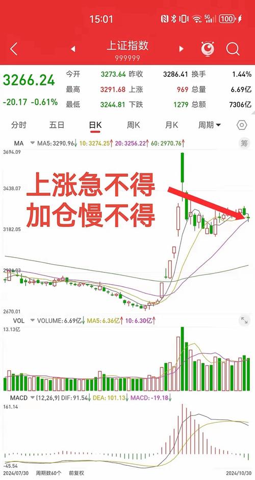 资金分析：主力连续3日减仓，股价面临压力位回调风险？
