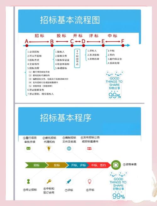 靠谱招标平台推荐_阳光采购平台官网_招标平台选择