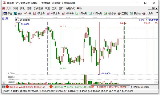 新股中签后怎么操作？缴款流程及相关注意事项介绍