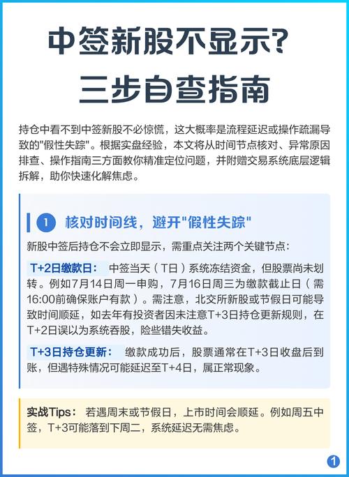 A股新股申购中签后操作指南_新股中签后如何操作_中建信投 中新股后如何操作