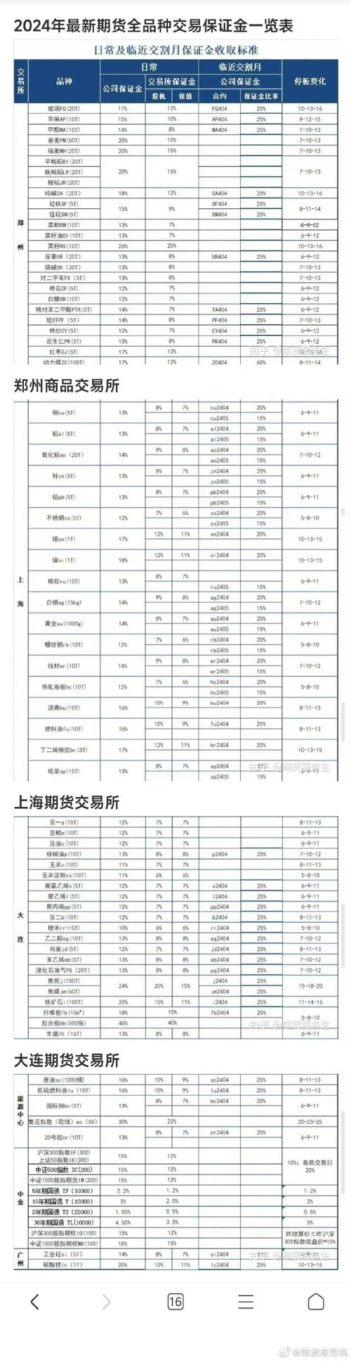 期货市场杠杆比例_国内商品期货杠杆比例_期货杠杆风险