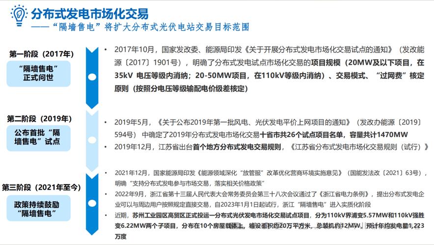 光伏发电项目投资开发_新能源电力公司投资分析_股票行情积成电子