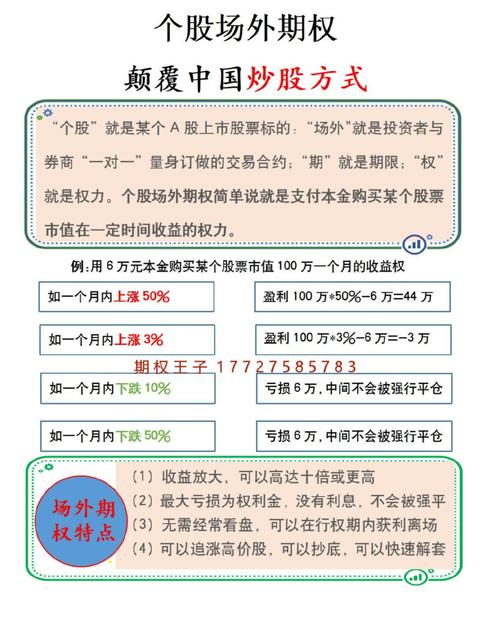 期权交易魅力十足，理解计算方法与收益图意义重大