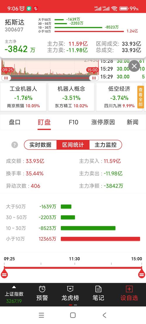 资金分析：主力净流入及持仓情况，技术面压力位需关注